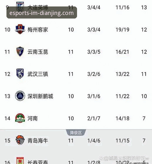 揭秘青岛海牛13年等待背后的电竞数据密码：一场中超逆袭战如何改写历史
